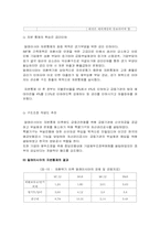 자본에 대한 통제와 관리는 경제왜곡 시키는가 -말레이시아 외환위기-10