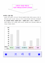 [인터넷무역] 무역대행업(리필카트리지) 사업계획서-5