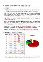 [인터넷무역] 무역대행업(리필카트리지) 사업계획서-8