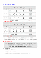 [인터넷무역] 무역대행업(리필카트리지) 사업계획서-11