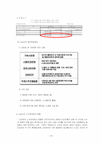 벤쳐기업의 노사관계 -Joyon(조이온)의 조직구조와 노사관계-18