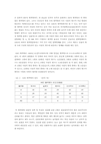 [관광조사] 대학생들의 혈액형에 따른 관광유형과 관광욕구에 대한 조사-4