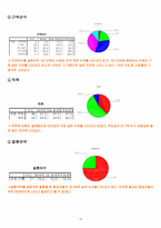 [노사관계론] 노조원의 의식조사 - KT와 한국투자증권을 중심으로-19