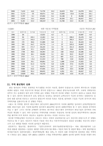[무역론] 한일무역 무역불균형의 원인과 해결방안-7