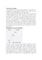 [금융론] 한국투자공사 필요성-3