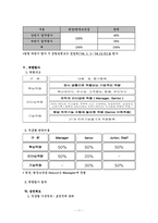 [노사관계] 대우건설 신인사평가제도-11