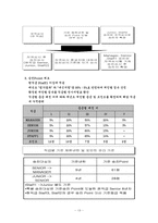 [노사관계] 대우건설 신인사평가제도-13