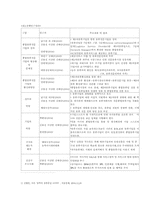 [졸업논문][물류] 종합물류전문기업 활성화 방안-8