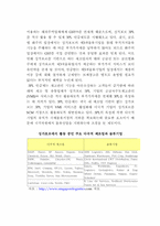 [졸업논문][물류] 종합물류전문기업 활성화 방안-14