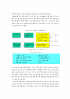 [졸업논문][물류] 종합물류전문기업 활성화 방안-17