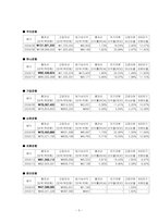 [재무관리] 간접금융기관의 기능, 금융통계자료와 대표적인 간접투자상품에 대해-6