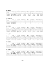 [재무관리] 간접금융기관의 기능, 금융통계자료와 대표적인 간접투자상품에 대해-7