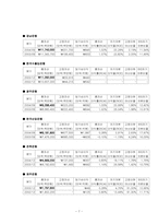 [재무관리] 간접금융기관의 기능, 금융통계자료와 대표적인 간접투자상품에 대해-8