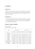 [재무관리] 간접금융기관의 기능, 금융통계자료와 대표적인 간접투자상품에 대해-9