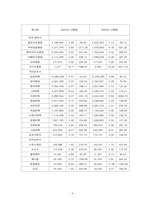 [재무관리] 간접금융기관의 기능, 금융통계자료와 대표적인 간접투자상품에 대해-10