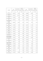 [재무관리] 간접금융기관의 기능, 금융통계자료와 대표적인 간접투자상품에 대해-16