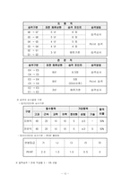 [노사관계] 삼성 무노조경영의 근거 -인사제도와 복리후생을 중심-13