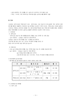 [노사관계] 삼성 무노조경영의 근거 -인사제도와 복리후생을 중심-14