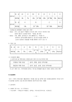 [노사관계] 삼성 무노조경영의 근거 -인사제도와 복리후생을 중심-15