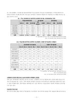 [제약업 재무분석] 일성신약과 한국슈넬제약 재무제표분석-2
