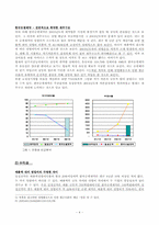 [제약업 재무분석] 일성신약과 한국슈넬제약 재무제표분석-4