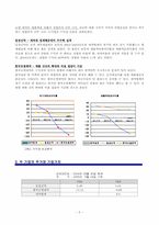 [제약업 재무분석] 일성신약과 한국슈넬제약 재무제표분석-5