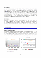 [제약업 재무분석] 일성신약과 한국슈넬제약 재무제표분석-6