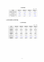 [제약업 재무분석] 일성신약과 한국슈넬제약 재무제표분석-10