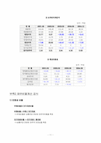 [제약업 재무분석] 일성신약과 한국슈넬제약 재무제표분석-11