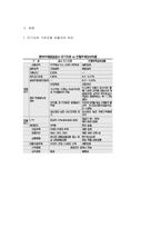 [금융] 한국의 모기지론 성공 가능성-4
