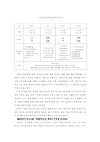 [졸업][노사관계] 한국 기업의 임금제도 및 발전적 제언-13