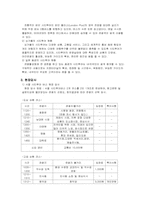 [관광교통] 서울시티투어버스의 문제점과 개선점-4