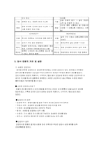 [관광교통] 서울시티투어버스의 문제점과 개선점-8
