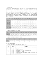 [해양관광 ,관광상품개발] 독도 입도 관광 상품개발-6