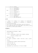 [해양관광 ,관광상품개발] 독도 입도 관광 상품개발-7