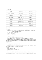 [해양관광 ,관광상품개발] 독도 입도 관광 상품개발-8