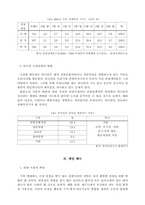 [관광과 환경] 한반도 아열대화에 따른 관광현상의 변화 예상 및 대안 제시-6