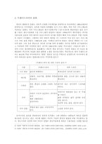 [한류열풍] 드라마을 통해 본 한류열풍-3