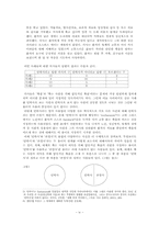 [의료문제] `안락사`와 `존엄사`-4