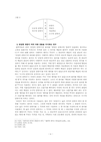 [의료문제] `안락사`와 `존엄사`-9