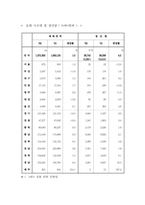 [식품학] 쌀 가공식품과 쌀에 대해서-6