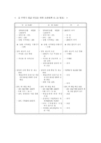 [식품학] 쌀 가공식품과 쌀에 대해서-9