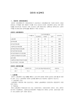 [비교복지]대만의 비교복지-1