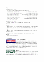 [마케팅] T.G.I Friday`s(tgif)의 CRM 전략 수립-6