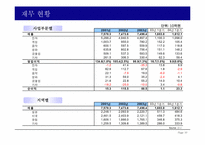 SONY 소니의 경영전략-10