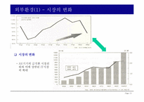 SONY 소니의 경영전략-13