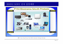 SONY 소니의 경영전략-20