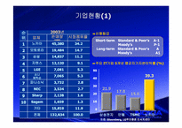 노키아 경영전략-5
