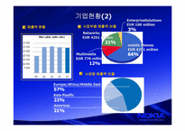 노키아 경영전략-6