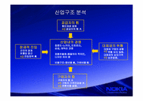 노키아 경영전략-18